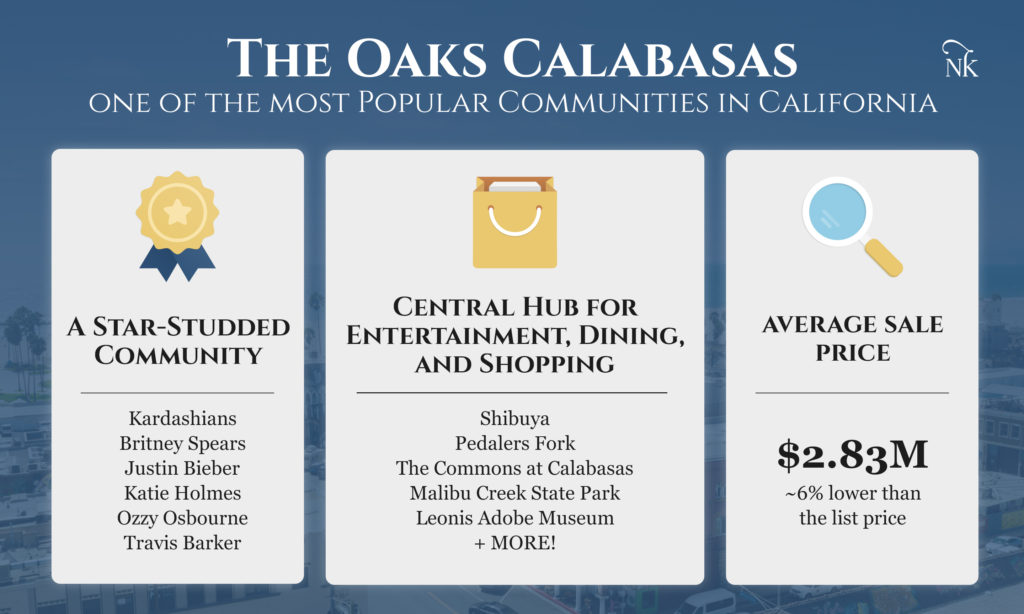 The Oaks Calabasas California Infographic 