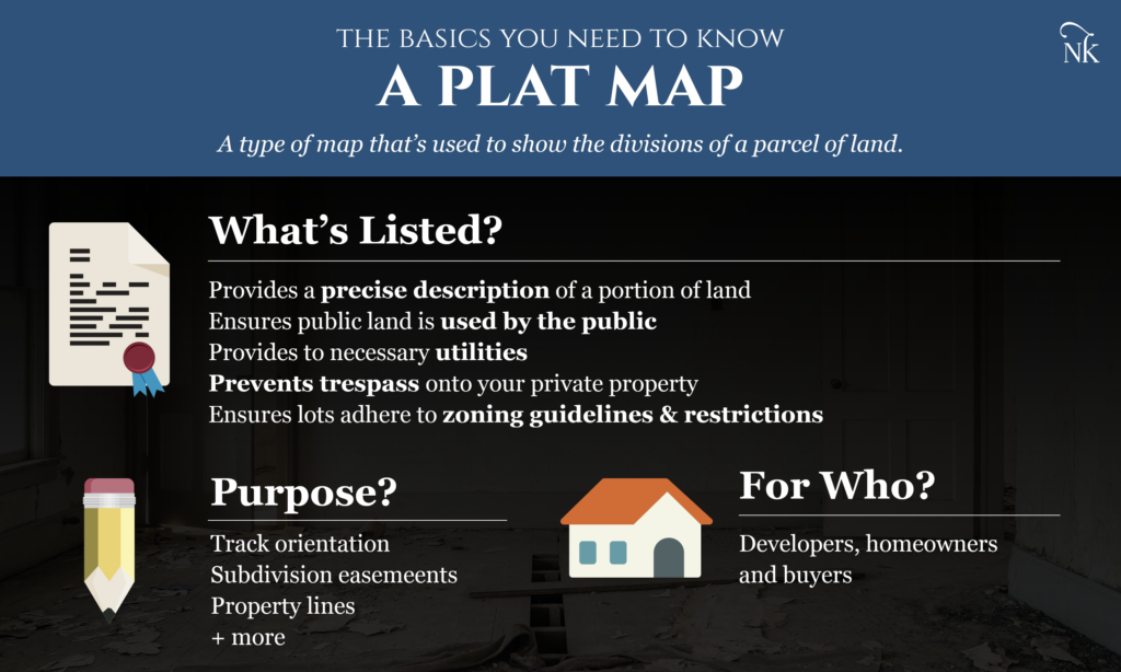 Plat Map Infographic