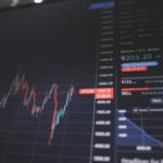 Volatility in the stock market
